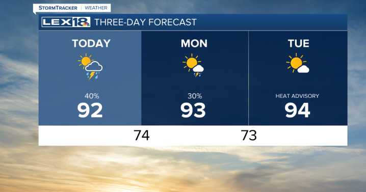 Hot and humid weather pattern continues