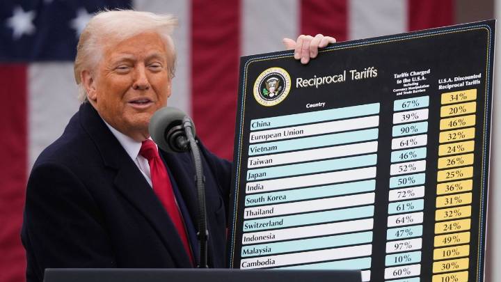 What tariffs could mean for your wallet