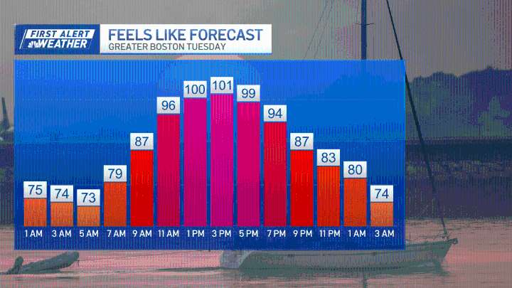 Massachusetts heat advisories in effect today