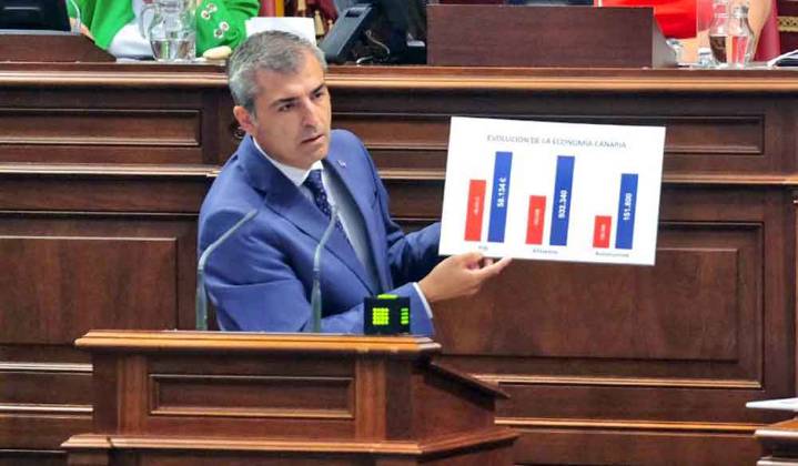 Manuel Domínguez destaca que la economía canaria mejora gracias a las políticas del Gobierno