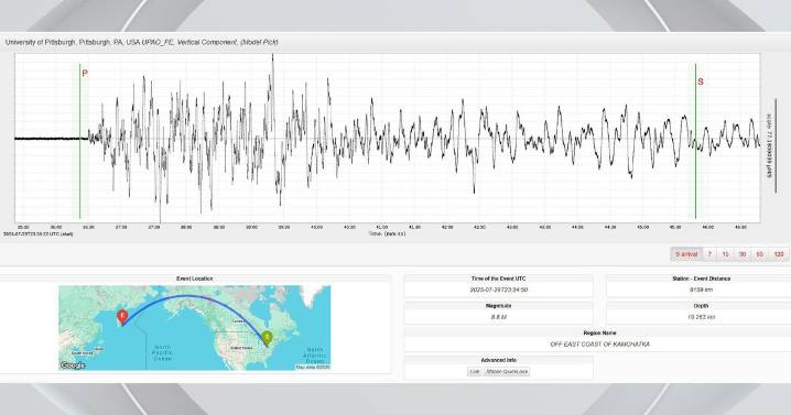 Powerful 8.8 magnitude earthquake off coast of Russia picked up by Pennsylvania seismograph