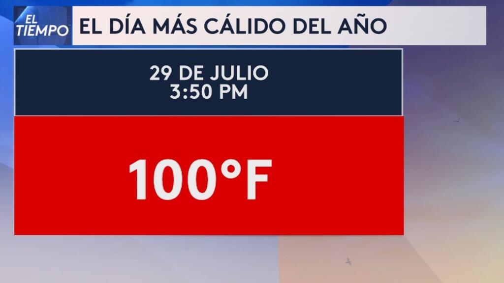 Dallas‑Fort Worth en el norte de Texas alcanza los 100 °F por primera vez en 2025