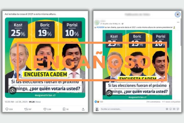 Comprueba: ¿Encuesta de Cadem daba por ganador a Kast a fines de julio en 2021, igual que ahora en 2025?