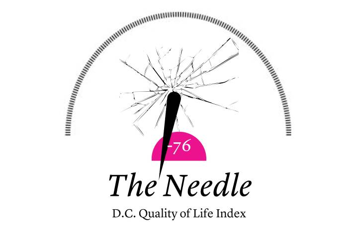 The Needle: Trump Distraction Tracker, Feds Paying 156k People to Not Work, And Could They Privatize Social Security?
