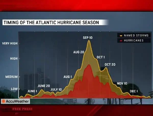 Dual Threat Looms: AccuWeather Warns Of Rapid Escalation In Tropical Storms And Wildfires