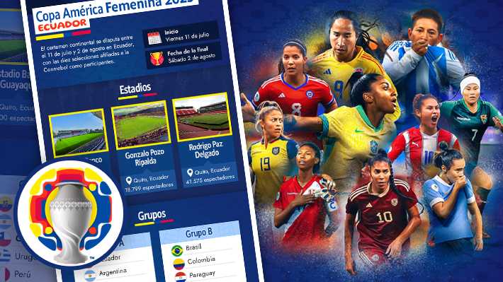 Así está quedando el Grupo de Chile en la Copa América femenina Última jornada de la ronda de grupos.