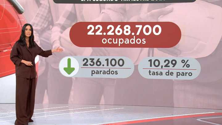 España alcanza su máximo histórico tras superar los 22 millones de ocupados: las zonas con menos desempleo