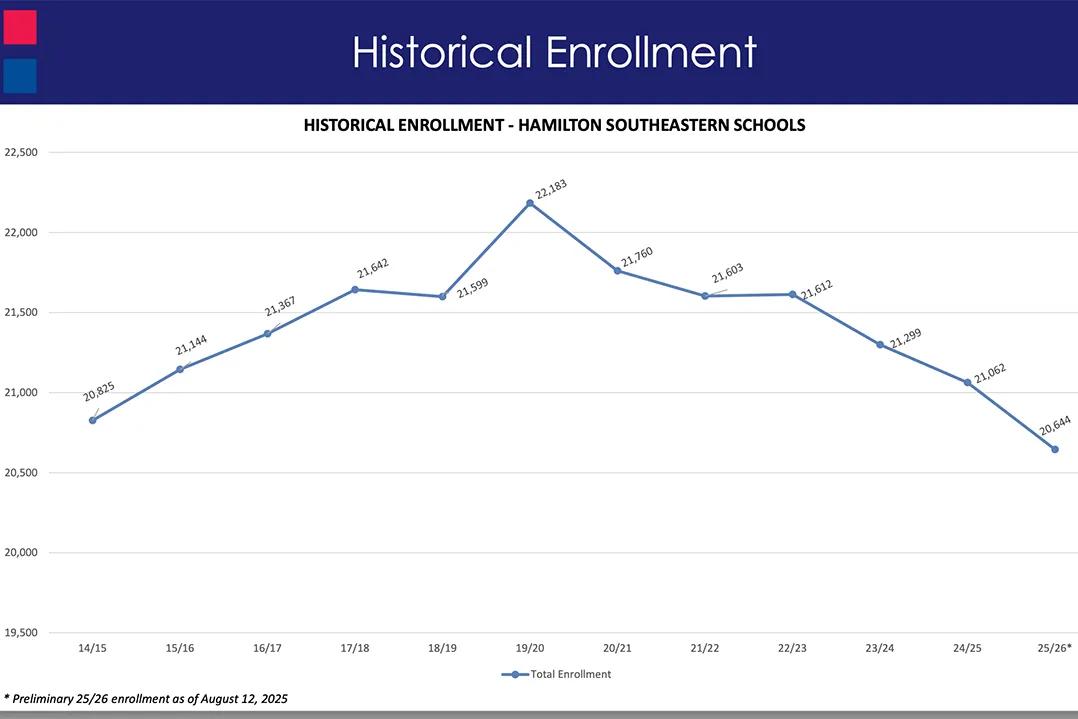 Hamilton Southeastern Schools kicks off redistricting process
