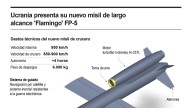 [Infografía] Ucrania espera que su nuevo misil vuelva más dolorosos los ataques contra territorio ruso