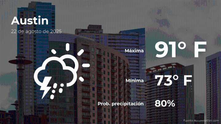 Austin: pronóstico del tiempo para este viernes 22 de agosto