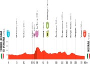 1ª etapa Vuelta a España, sobre 186,1 km entre Turín y Novarra