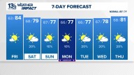 Coastal Virginia Weather Forecast Today