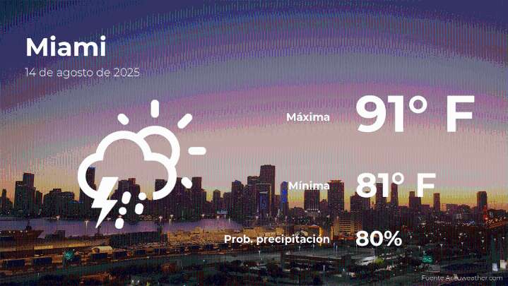 Pronóstico del clima en Miami para este jueves 14 de agosto