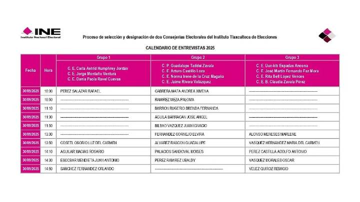 Difunde INE resultados de pruebas de competencias gerenciales
