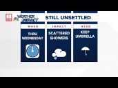 Tracking lingering storms, latest forecast track for Tropical Storm Erin