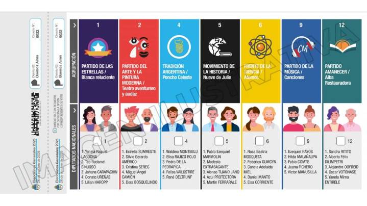 Conglomerados, insiders, candidaturas flotantes y dique legislativo