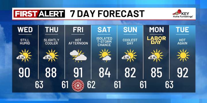 Another warm night, but gradual improvements are coming