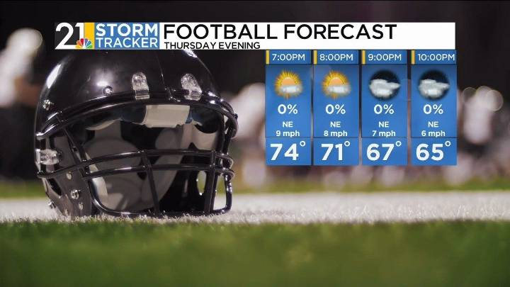 A more comfortable stretch of days heading into the weekend