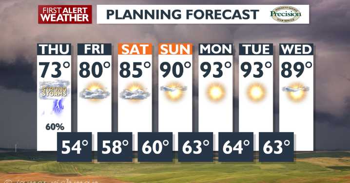 Watch the sky 👀: Thunder could interrupt your Thursday ⛈️⛈️