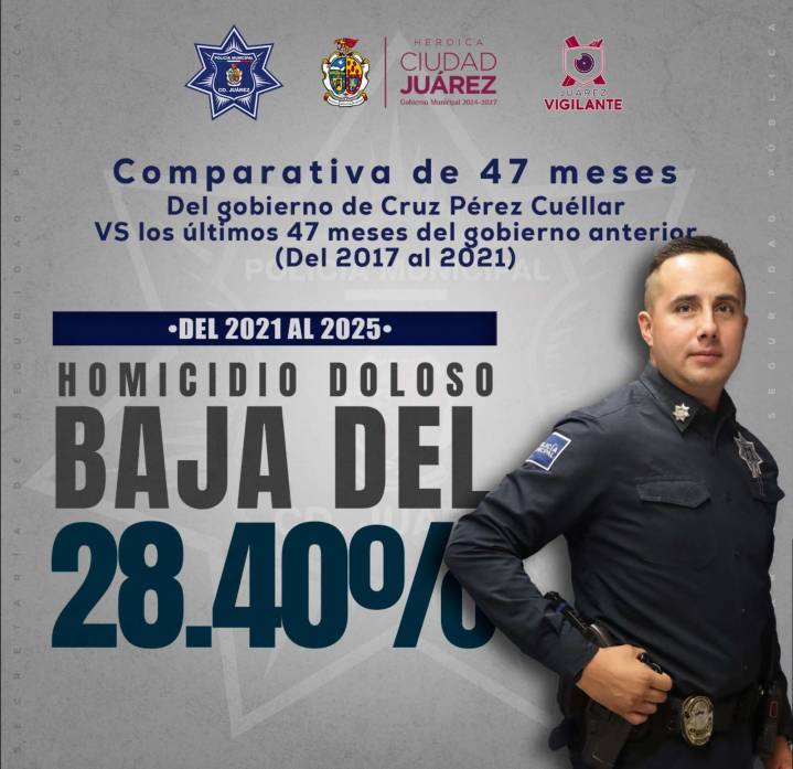 Bajan homicidios dolosos en la ciudad: Seguridad Pública