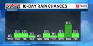 Evening Weather
