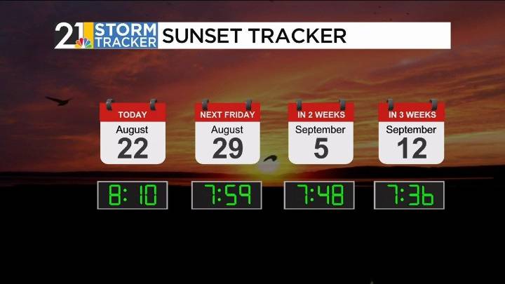 A more comfortable and largely dry weekend