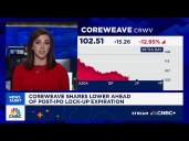 CoreWeave shares moving lower ahead of its post