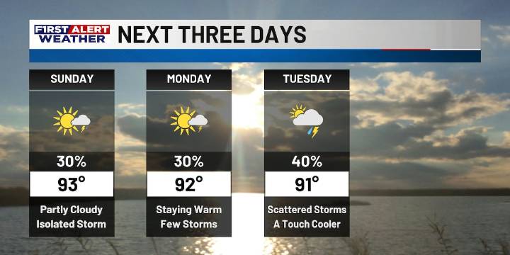 FIRST ALERT FORECAST: Staying warm Sunday, watching next week for scattered storms