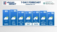 Weather Impact: Staying mostly dry this week as Erin tracks offshore