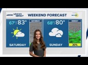 Sunny and warmer Saturday in Charlotte after a cooler week