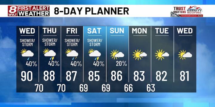 Storm chances go up a little the next few days and temperatures come down