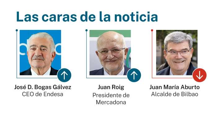Las caras de la noticia: 15 de agosto de 2025