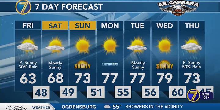 Cool with scattered showers, sunny Labor Day ahead