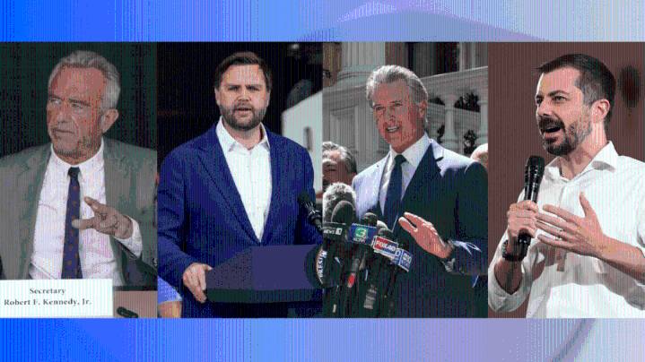 Newsom, Vance early frontrunners for 2028: Emerson Poll