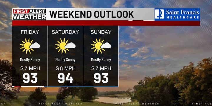 First Alert: Hot, humid trend continues