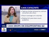 Cava cuts full-year outlook