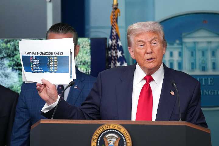 5 things to know about the federal takeover of DC