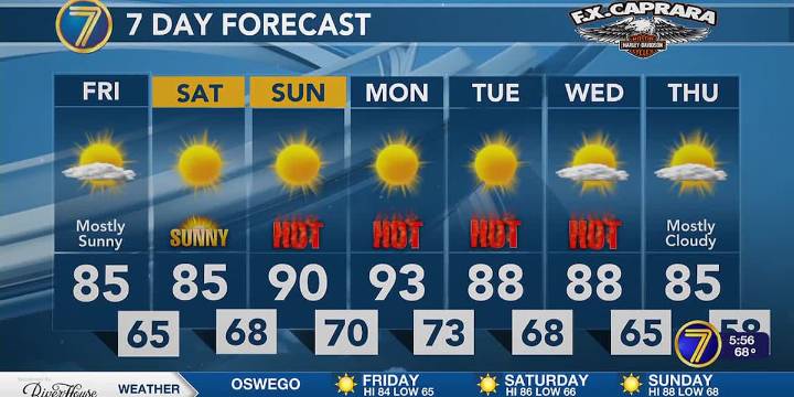 Hot but sunny weekend ahead