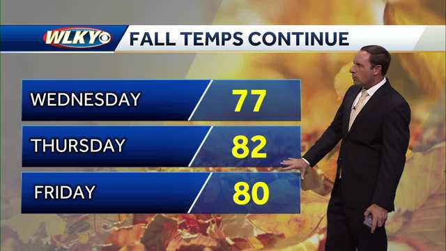 Nice weather lingers the rest of the week