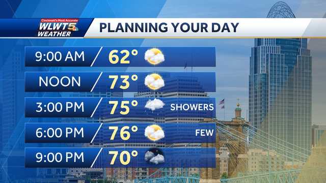 Thursday weather planner: Afternoon showers possible as highs remain in the 70s