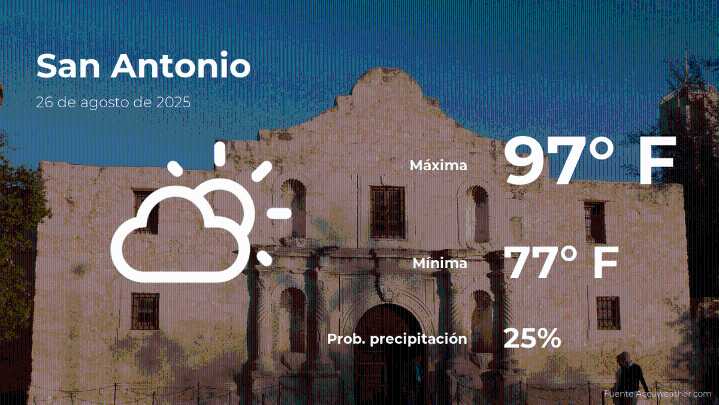Pronóstico del clima en San Antonio para este martes 26 de agosto
