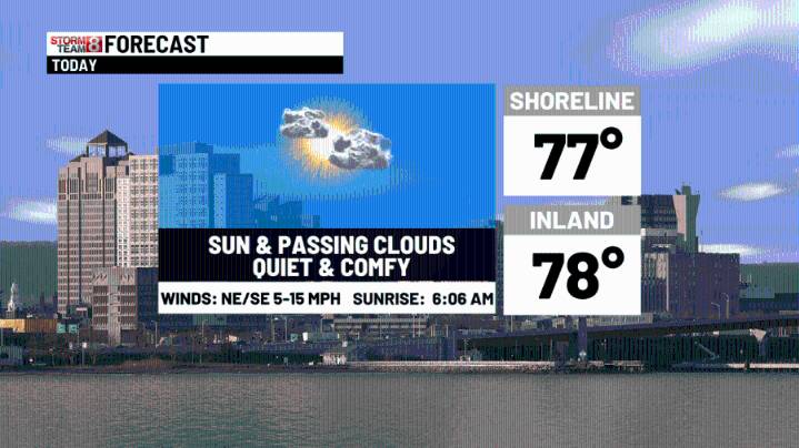 Clouds roll in overnight with rain developing on Wednesday!