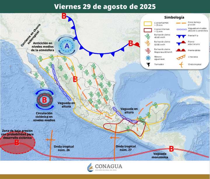 Pronóstico del Tiempo