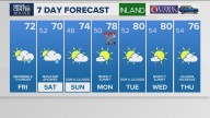 Weather: Your Maine forecast, updated daily