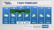 Forecast: Slightly cooler with another round of hit or miss rain on Thursday