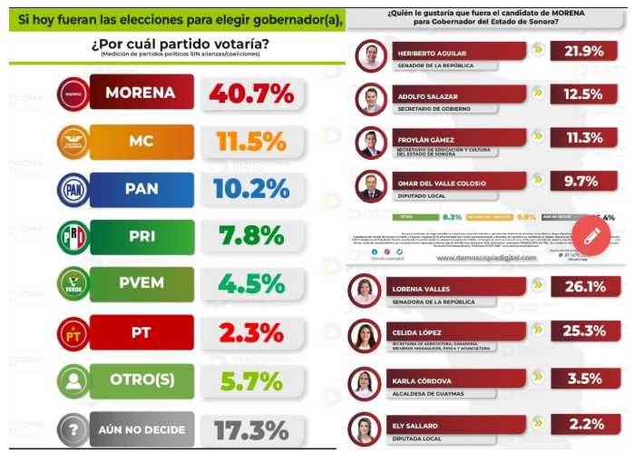 Encuestas y calambres