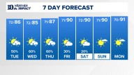 East Tennessee Weather Forecast from WBIR Channel 10