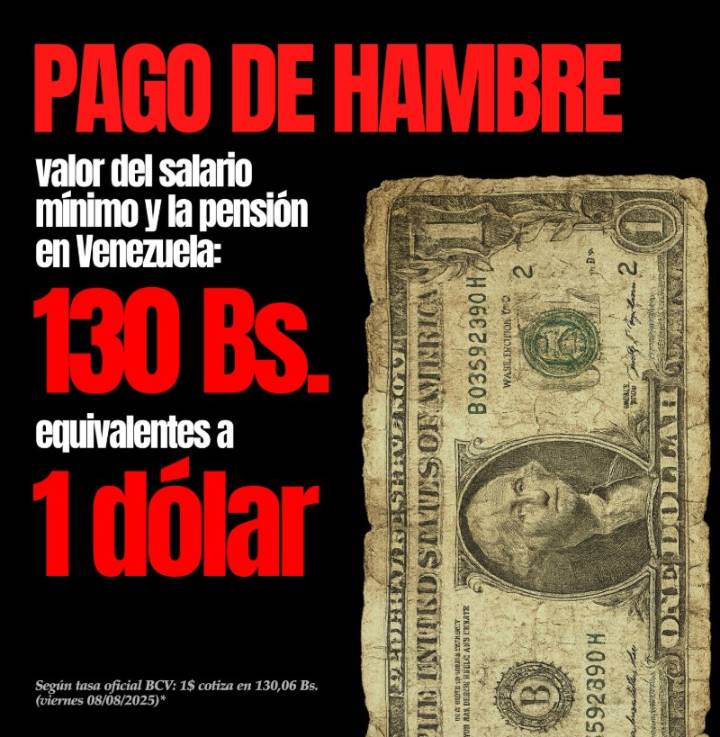Provea considera como "burla" el salario mínimo en Venezuela de un dólar por mes