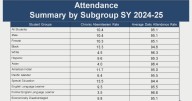 Chronic Absenteeism Down in Newark Public Schools, Officials Say