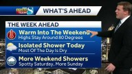 Des Moines weather: Summer warmth continues with weekend rain showers